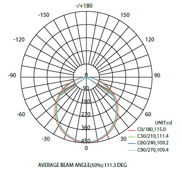 Ruban LED 220V 15W Sécable 10cm (ref.77230XX) – DichrOLED